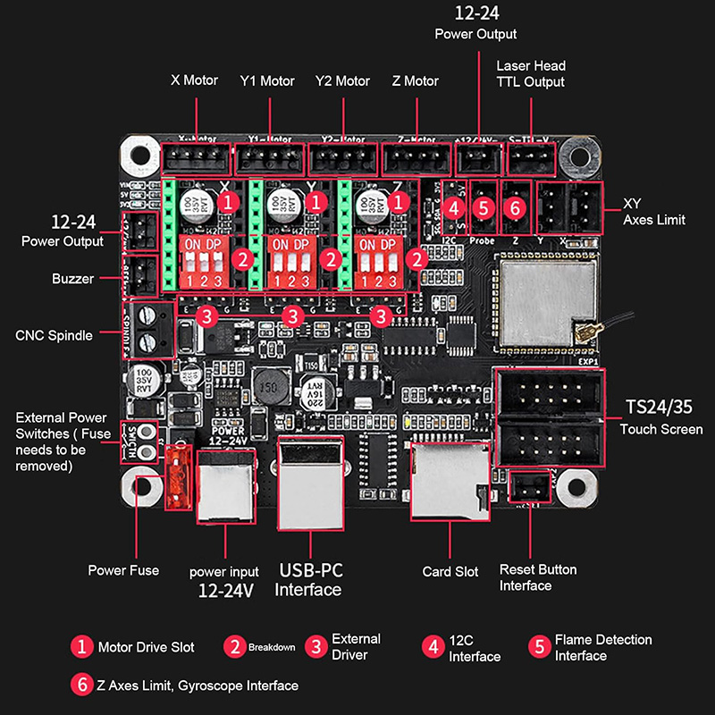 Makerbase MKS DLC32 V2.1 32Bit - Industrial Laser Module recensione e prezzo