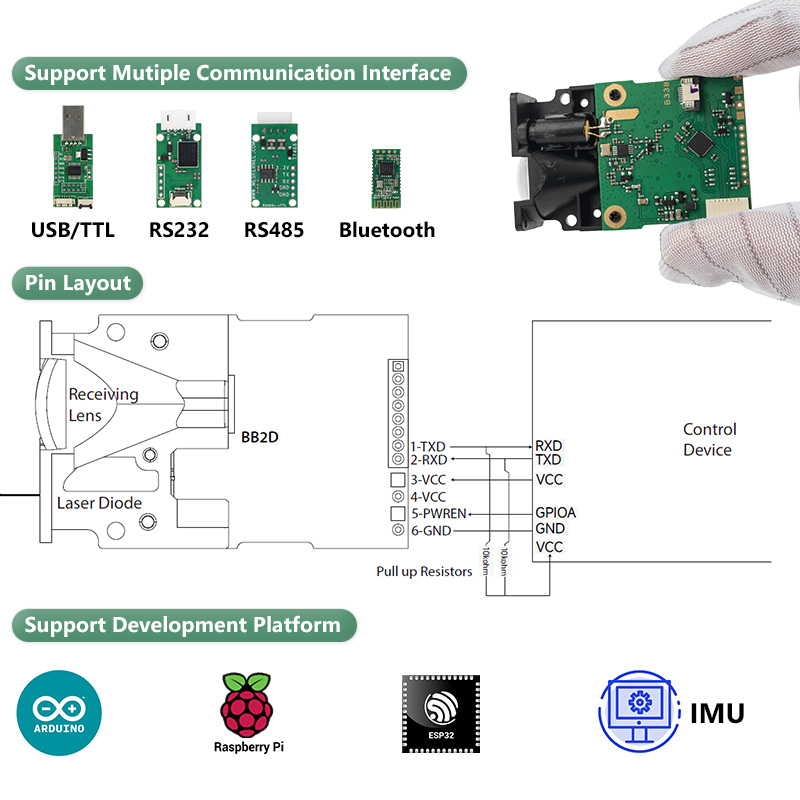 Sensore Laser di Distanza LDJ  - Industrial Laser Distance Sensor recensione e prezzo