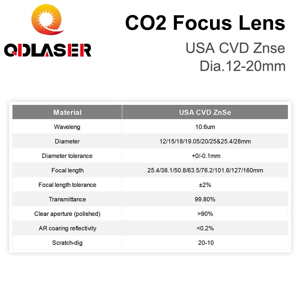 Lente di messa a fuoco ZnSe US - Industrial Laser Equipment recensione e prezzo
