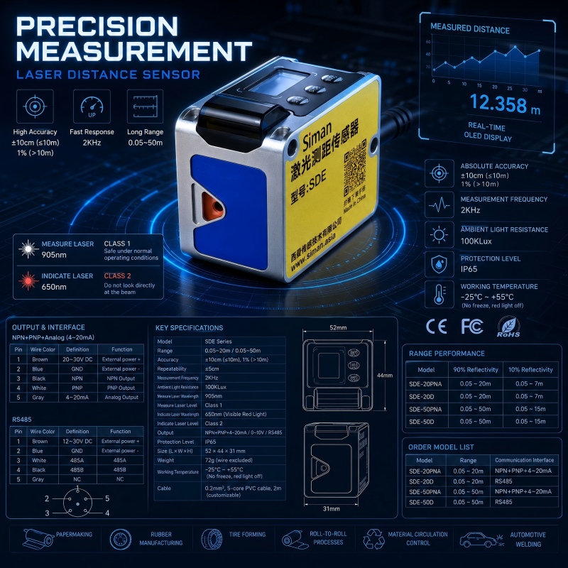 Sensore Laser di Distanza Mini - Industrial Laser Distance Sensor recensione e prezzo
